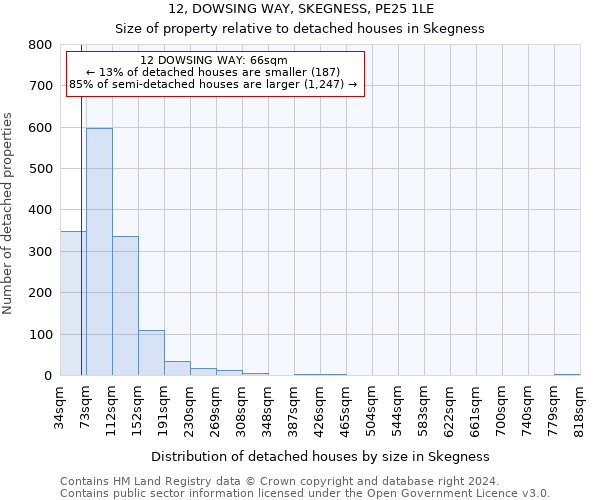 12, DOWSING WAY, SKEGNESS, PE25 1LE: Size of property relative to detached houses in Skegness