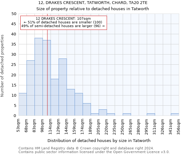 12, DRAKES CRESCENT, TATWORTH, CHARD, TA20 2TE: Size of property relative to detached houses in Tatworth