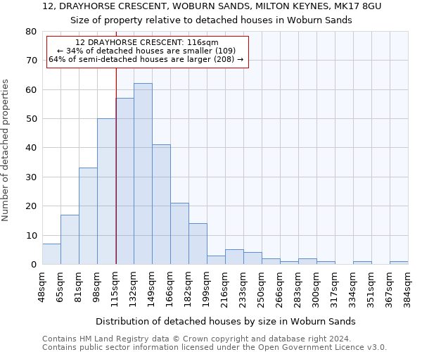 12, DRAYHORSE CRESCENT, WOBURN SANDS, MILTON KEYNES, MK17 8GU: Size of property relative to detached houses in Woburn Sands