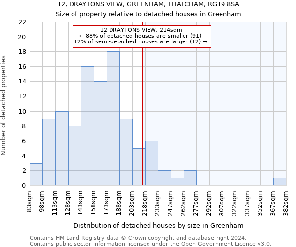 12, DRAYTONS VIEW, GREENHAM, THATCHAM, RG19 8SA: Size of property relative to detached houses in Greenham
