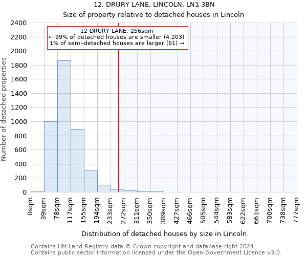 12, DRURY LANE, LINCOLN, LN1 3BN: Size of property relative to detached houses in Lincoln