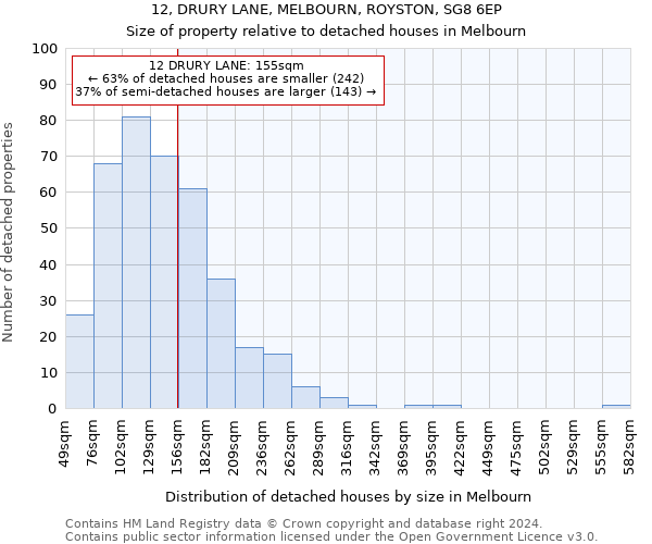 12, DRURY LANE, MELBOURN, ROYSTON, SG8 6EP: Size of property relative to detached houses in Melbourn