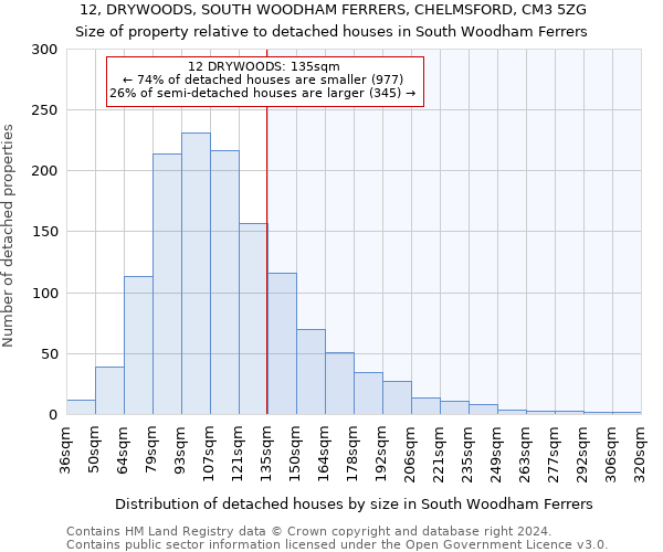 12, DRYWOODS, SOUTH WOODHAM FERRERS, CHELMSFORD, CM3 5ZG: Size of property relative to detached houses in South Woodham Ferrers
