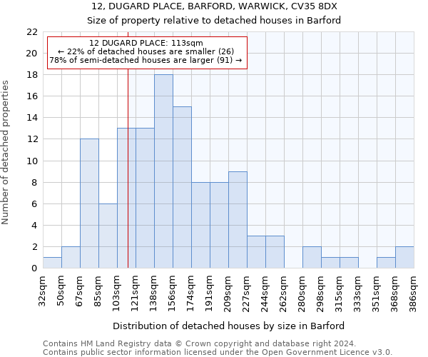 12, DUGARD PLACE, BARFORD, WARWICK, CV35 8DX: Size of property relative to detached houses in Barford