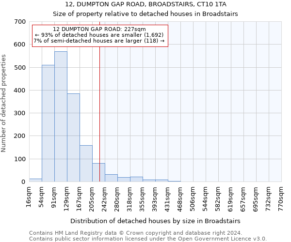 12, DUMPTON GAP ROAD, BROADSTAIRS, CT10 1TA: Size of property relative to detached houses in Broadstairs