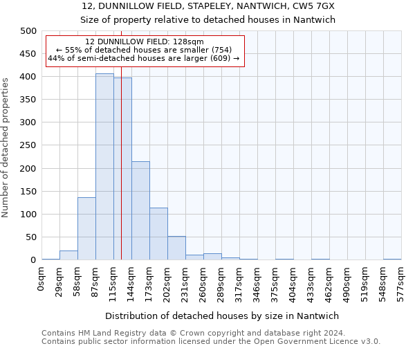 12, DUNNILLOW FIELD, STAPELEY, NANTWICH, CW5 7GX: Size of property relative to detached houses in Nantwich