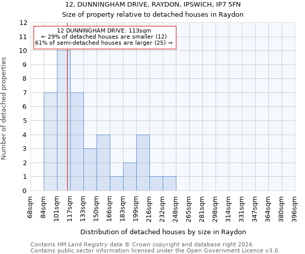 12, DUNNINGHAM DRIVE, RAYDON, IPSWICH, IP7 5FN: Size of property relative to detached houses in Raydon