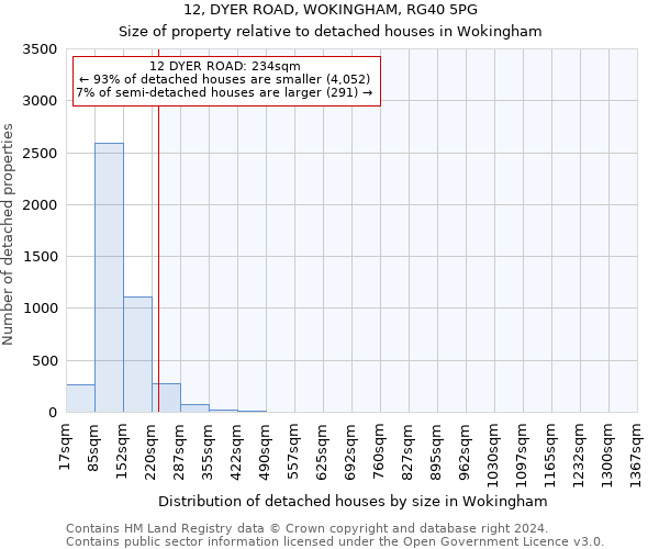 12, DYER ROAD, WOKINGHAM, RG40 5PG: Size of property relative to detached houses in Wokingham