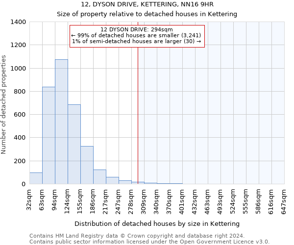 12, DYSON DRIVE, KETTERING, NN16 9HR: Size of property relative to detached houses in Kettering