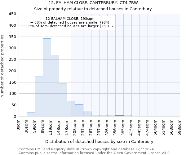 12, EALHAM CLOSE, CANTERBURY, CT4 7BW: Size of property relative to detached houses in Canterbury