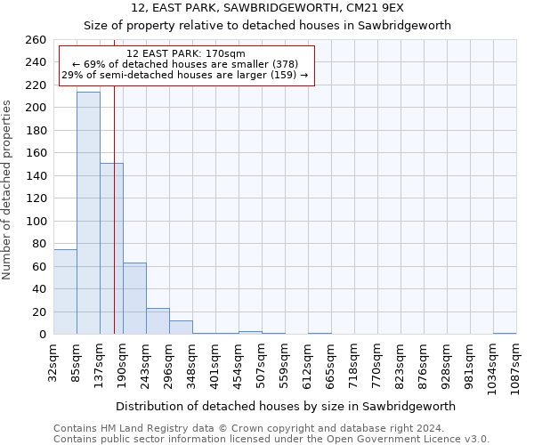 12, EAST PARK, SAWBRIDGEWORTH, CM21 9EX: Size of property relative to detached houses in Sawbridgeworth