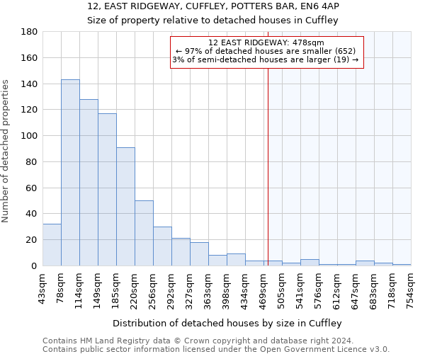 12, EAST RIDGEWAY, CUFFLEY, POTTERS BAR, EN6 4AP: Size of property relative to detached houses in Cuffley