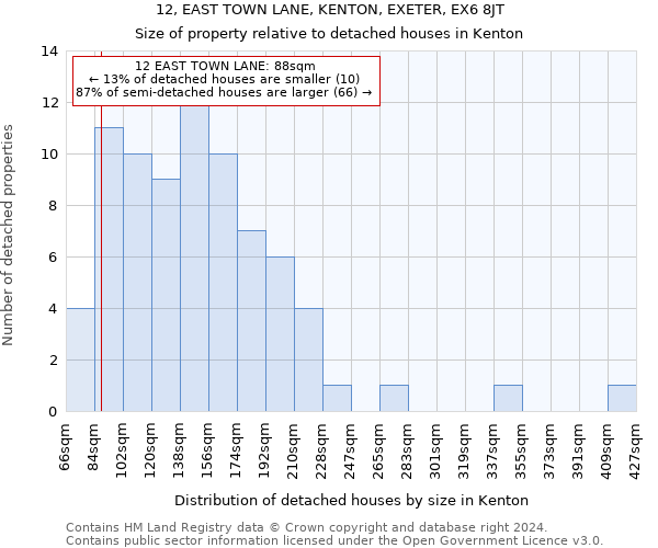 12, EAST TOWN LANE, KENTON, EXETER, EX6 8JT: Size of property relative to detached houses in Kenton