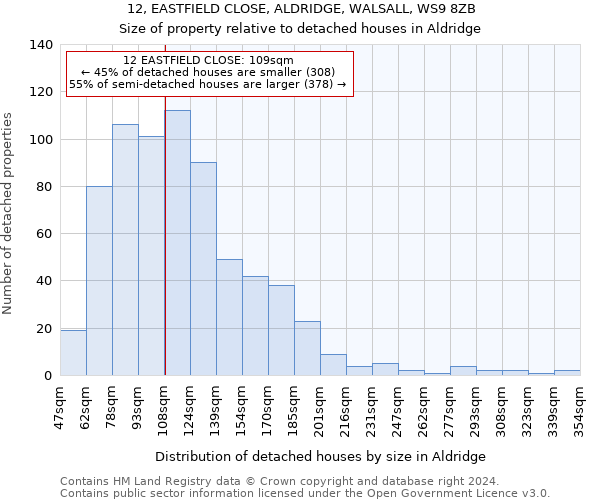 12, EASTFIELD CLOSE, ALDRIDGE, WALSALL, WS9 8ZB: Size of property relative to detached houses in Aldridge