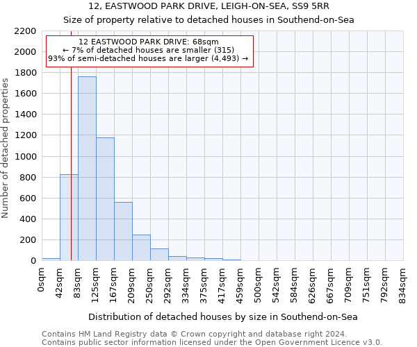 12, EASTWOOD PARK DRIVE, LEIGH-ON-SEA, SS9 5RR: Size of property relative to detached houses in Southend-on-Sea
