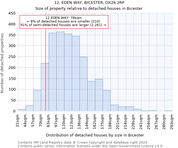 12, EDEN WAY, BICESTER, OX26 2RP: Size of property relative to detached houses in Bicester