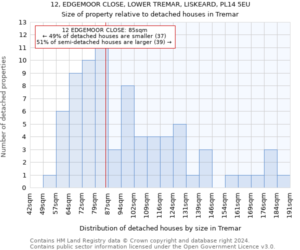 12, EDGEMOOR CLOSE, LOWER TREMAR, LISKEARD, PL14 5EU: Size of property relative to detached houses in Tremar