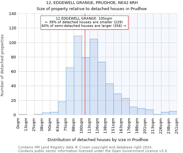 12, EDGEWELL GRANGE, PRUDHOE, NE42 6RH: Size of property relative to detached houses in Prudhoe