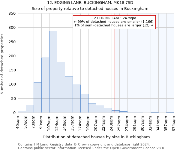 12, EDGING LANE, BUCKINGHAM, MK18 7SD: Size of property relative to detached houses in Buckingham