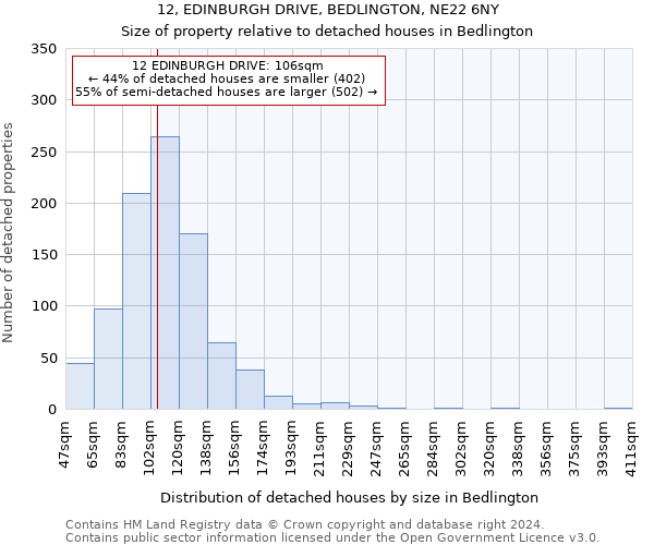 12, EDINBURGH DRIVE, BEDLINGTON, NE22 6NY: Size of property relative to detached houses in Bedlington