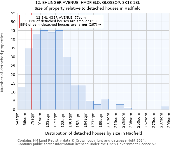 12, EHLINGER AVENUE, HADFIELD, GLOSSOP, SK13 1BL: Size of property relative to detached houses in Hadfield