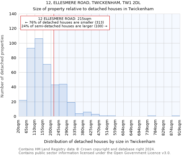 12, ELLESMERE ROAD, TWICKENHAM, TW1 2DL: Size of property relative to detached houses in Twickenham