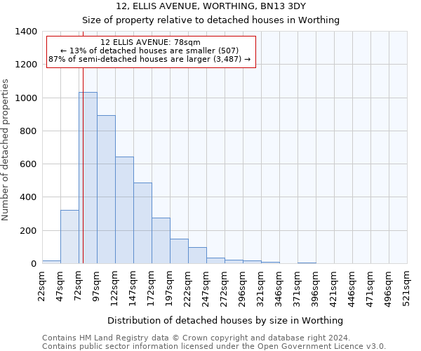 12, ELLIS AVENUE, WORTHING, BN13 3DY: Size of property relative to detached houses in Worthing