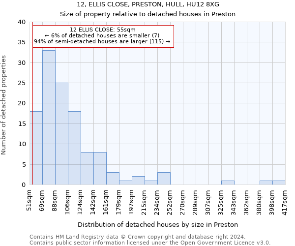 12, ELLIS CLOSE, PRESTON, HULL, HU12 8XG: Size of property relative to detached houses in Preston