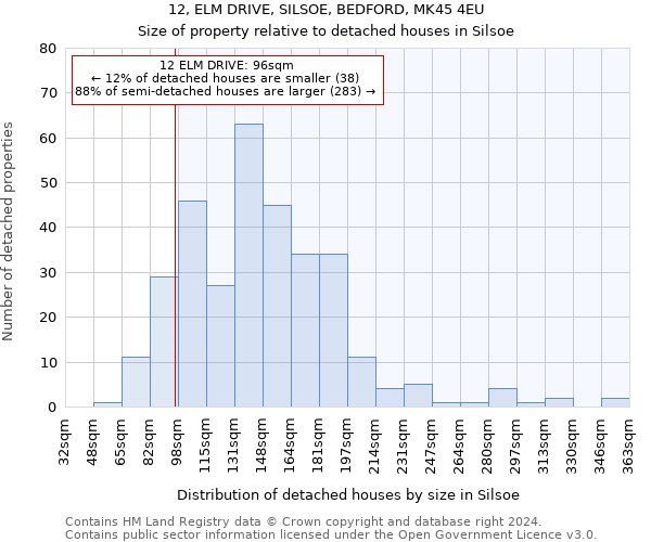 12, ELM DRIVE, SILSOE, BEDFORD, MK45 4EU: Size of property relative to detached houses in Silsoe