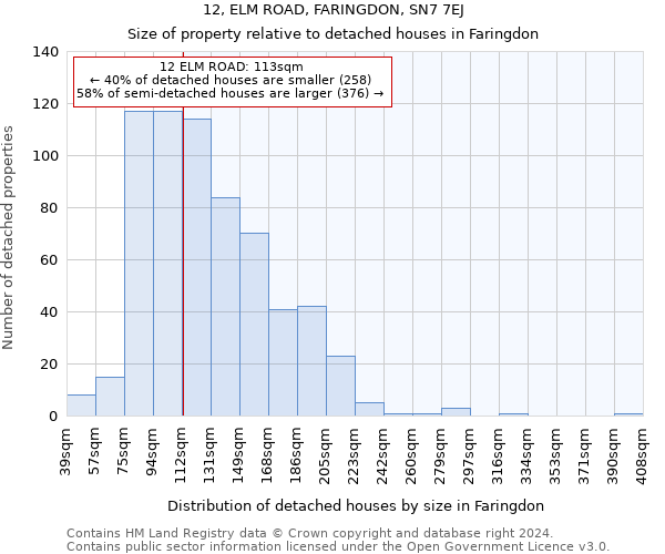 12, ELM ROAD, FARINGDON, SN7 7EJ: Size of property relative to detached houses in Faringdon