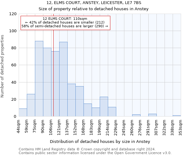 12, ELMS COURT, ANSTEY, LEICESTER, LE7 7BS: Size of property relative to detached houses in Anstey