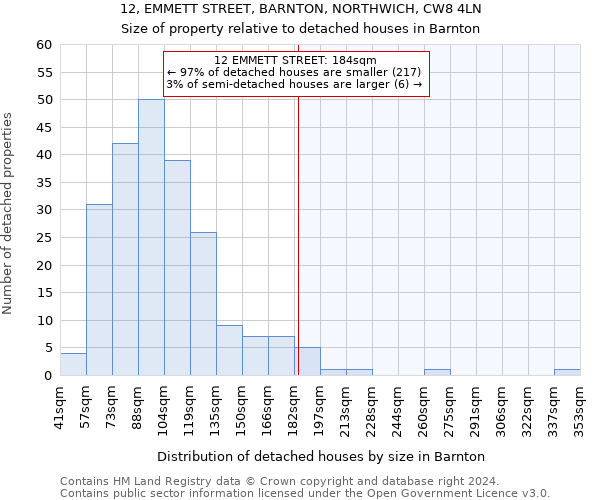 12, EMMETT STREET, BARNTON, NORTHWICH, CW8 4LN: Size of property relative to detached houses in Barnton