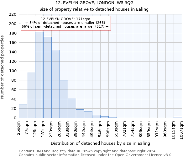 12, EVELYN GROVE, LONDON, W5 3QG: Size of property relative to detached houses in Ealing