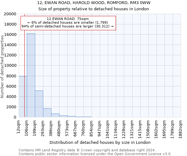 12, EWAN ROAD, HAROLD WOOD, ROMFORD, RM3 0WW: Size of property relative to detached houses in London