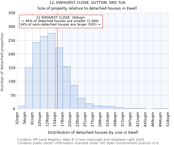 12, EWHURST CLOSE, SUTTON, SM2 7LN: Size of property relative to detached houses in Ewell