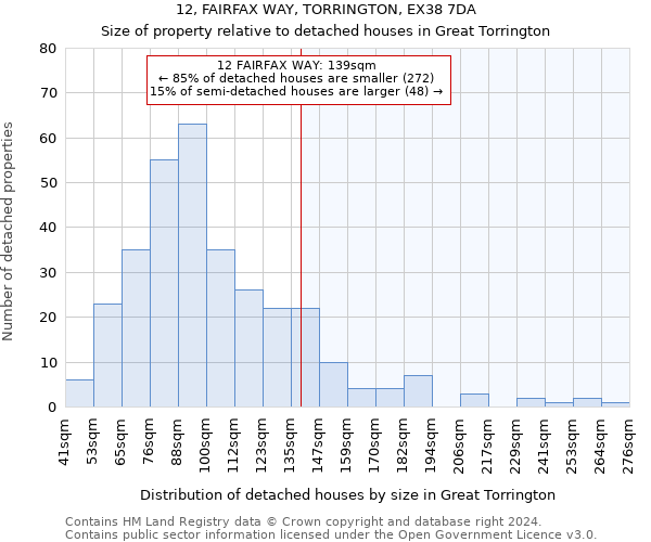 12, FAIRFAX WAY, TORRINGTON, EX38 7DA: Size of property relative to detached houses in Great Torrington
