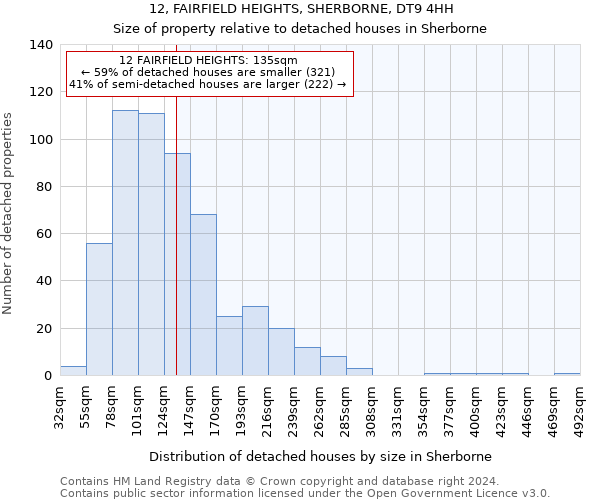 12, FAIRFIELD HEIGHTS, SHERBORNE, DT9 4HH: Size of property relative to detached houses in Sherborne