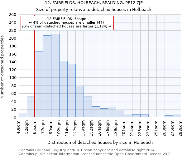 12, FAIRFIELDS, HOLBEACH, SPALDING, PE12 7JE: Size of property relative to detached houses in Holbeach