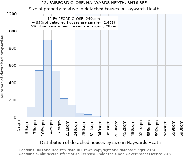 12, FAIRFORD CLOSE, HAYWARDS HEATH, RH16 3EF: Size of property relative to detached houses in Haywards Heath