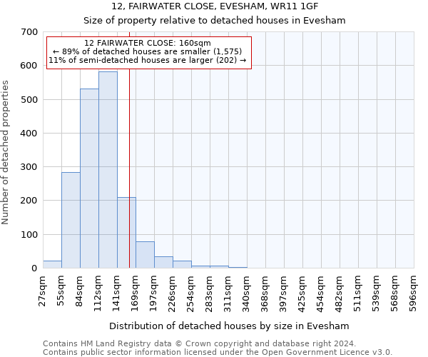 12, FAIRWATER CLOSE, EVESHAM, WR11 1GF: Size of property relative to detached houses in Evesham