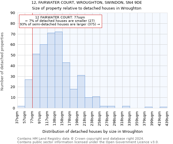 12, FAIRWATER COURT, WROUGHTON, SWINDON, SN4 9DE: Size of property relative to detached houses in Wroughton