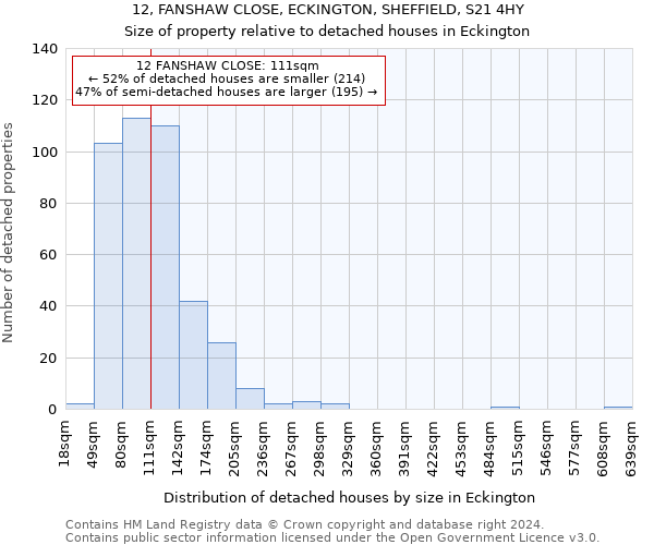12, FANSHAW CLOSE, ECKINGTON, SHEFFIELD, S21 4HY: Size of property relative to detached houses in Eckington