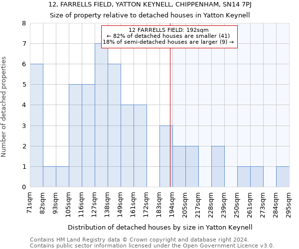 12, FARRELLS FIELD, YATTON KEYNELL, CHIPPENHAM, SN14 7PJ: Size of property relative to detached houses in Yatton Keynell