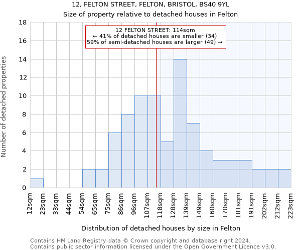 12, FELTON STREET, FELTON, BRISTOL, BS40 9YL: Size of property relative to detached houses in Felton