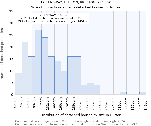 12, FENSWAY, HUTTON, PRESTON, PR4 5SX: Size of property relative to detached houses in Hutton