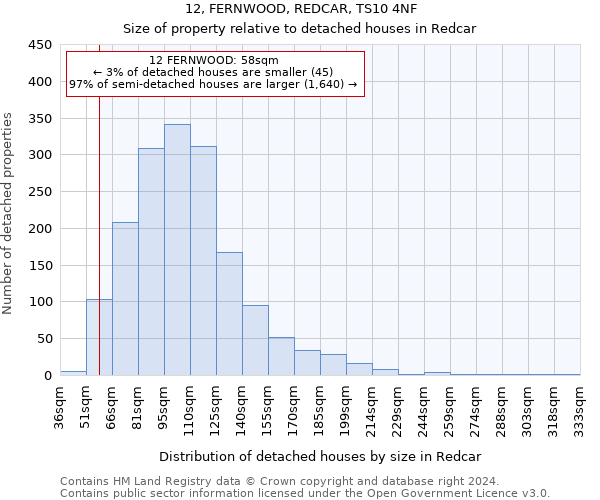 12, FERNWOOD, REDCAR, TS10 4NF: Size of property relative to detached houses in Redcar