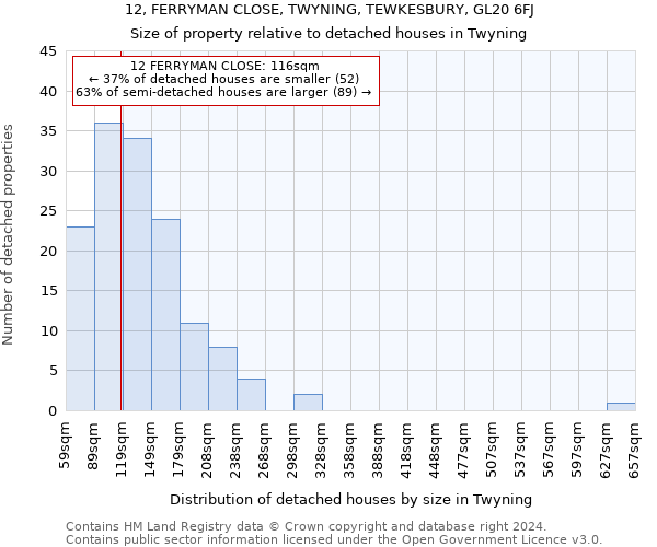 12, FERRYMAN CLOSE, TWYNING, TEWKESBURY, GL20 6FJ: Size of property relative to detached houses in Twyning
