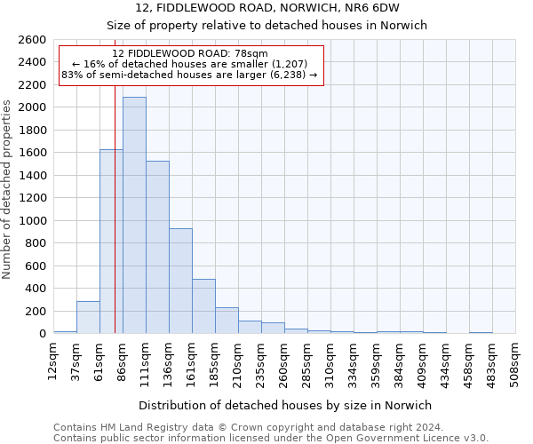 12, FIDDLEWOOD ROAD, NORWICH, NR6 6DW: Size of property relative to detached houses in Norwich