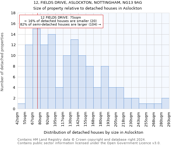 12, FIELDS DRIVE, ASLOCKTON, NOTTINGHAM, NG13 9AG: Size of property relative to detached houses in Aslockton