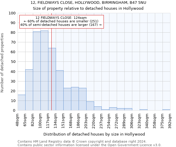 12, FIELDWAYS CLOSE, HOLLYWOOD, BIRMINGHAM, B47 5NU: Size of property relative to detached houses in Hollywood